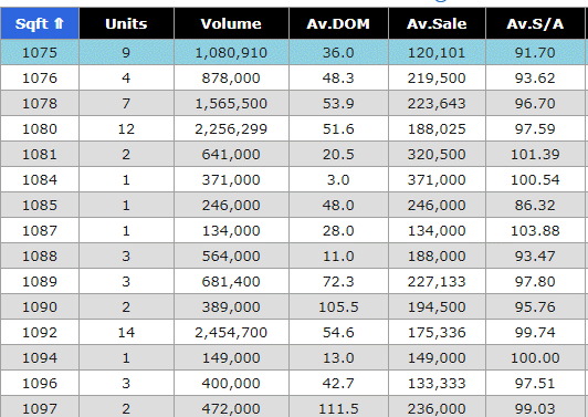 How Much is a Washroom Worth?