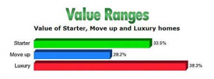 Finding the Good in Bad Markets